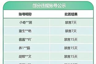 简直一毛一样？约基奇入场穿搭cos《神偷奶爸》格鲁